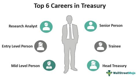 bureau of treasury careers|Why To Choose a Career in Treasury (Plus 6 Jobs To Explore).